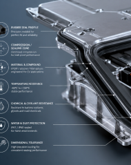 Why EV Manufacturers Are Rethinking Rubber Seal Specs for Battery Packs